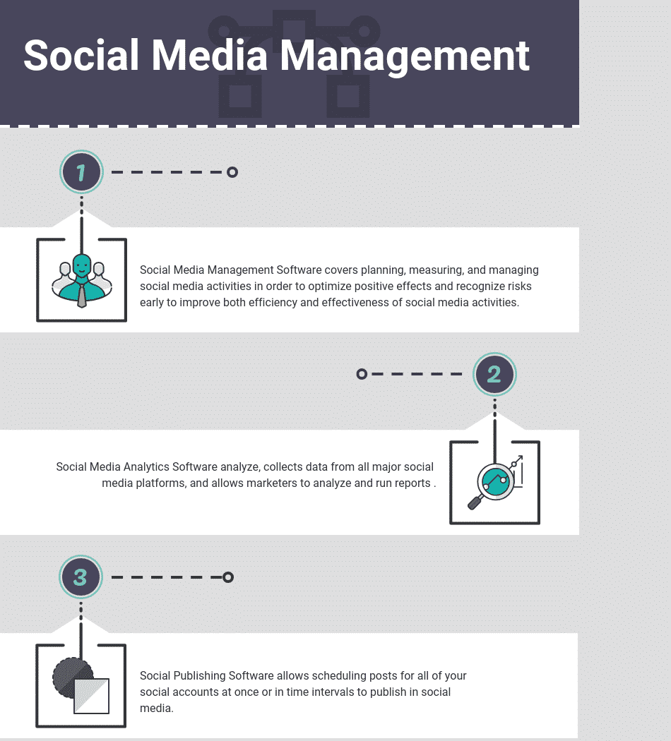 Free Social Media Management, Social Media Analytics and Social Publishing Software