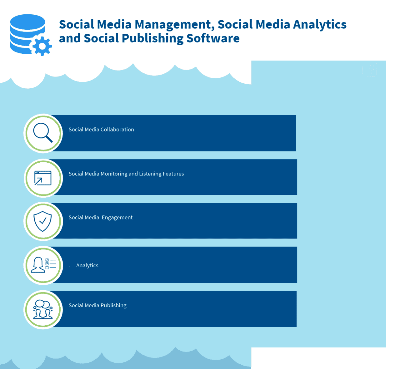 Free Social Media Management, Social Media Analytics and Social Publishing Software