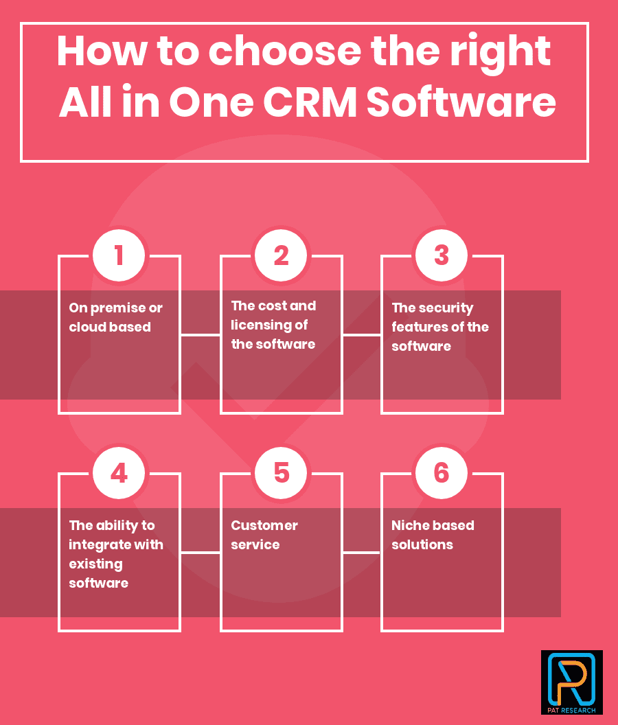 How to Select the Best All in One CRM Software for Your Business in