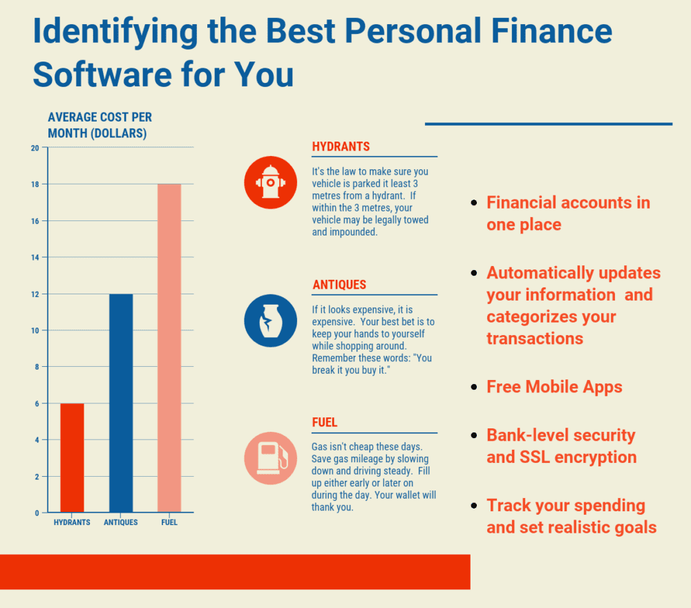 How to Choose the Best Personal Finance Software for You? Identifying the Best Personal Finance Software for You