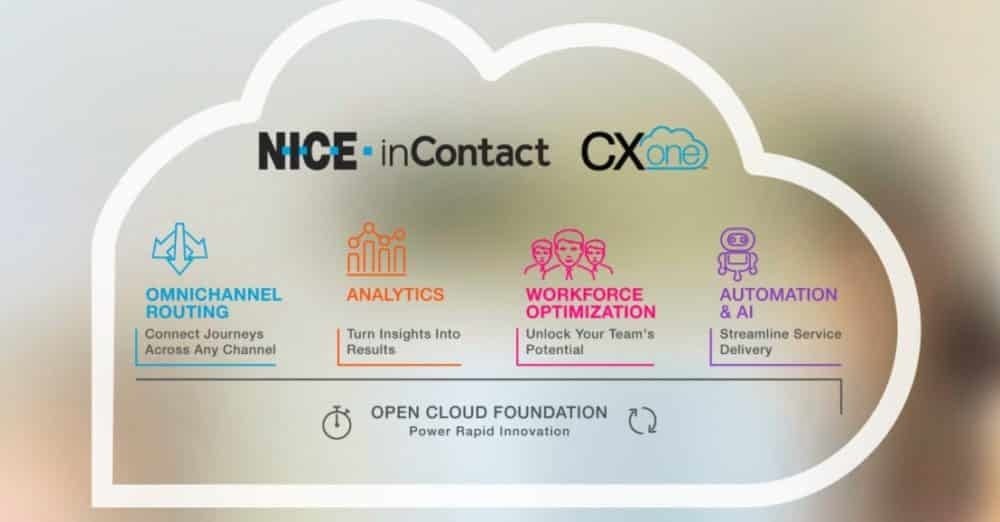 NICE inContact in 2024 Reviews, Features, Pricing, Comparison PAT