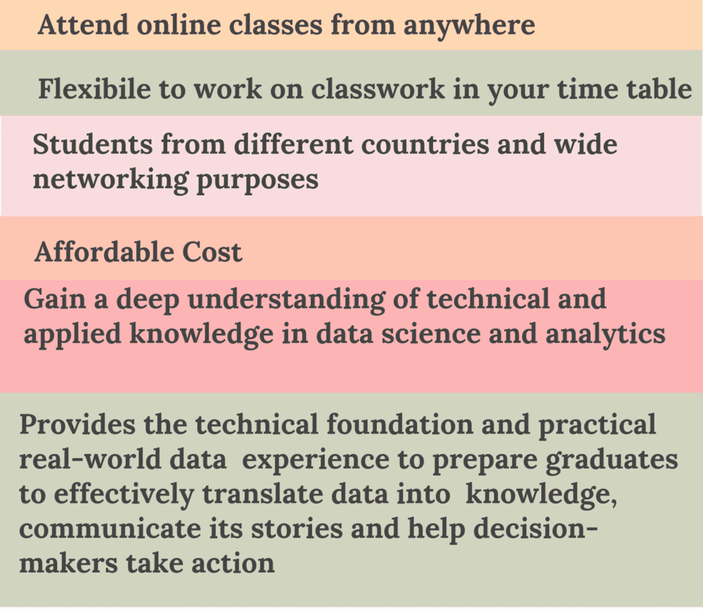 Online & Part Time MS Data Science Schools