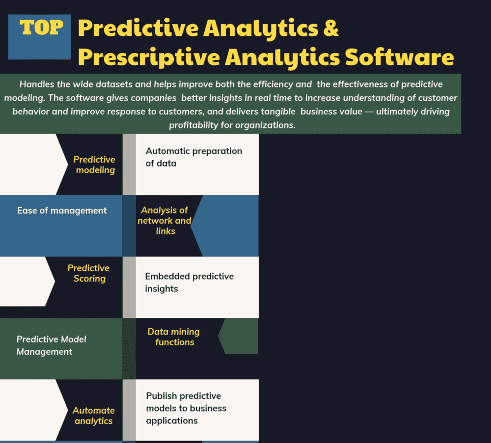 Predictive Analytics & Prescriptive Analytics Software