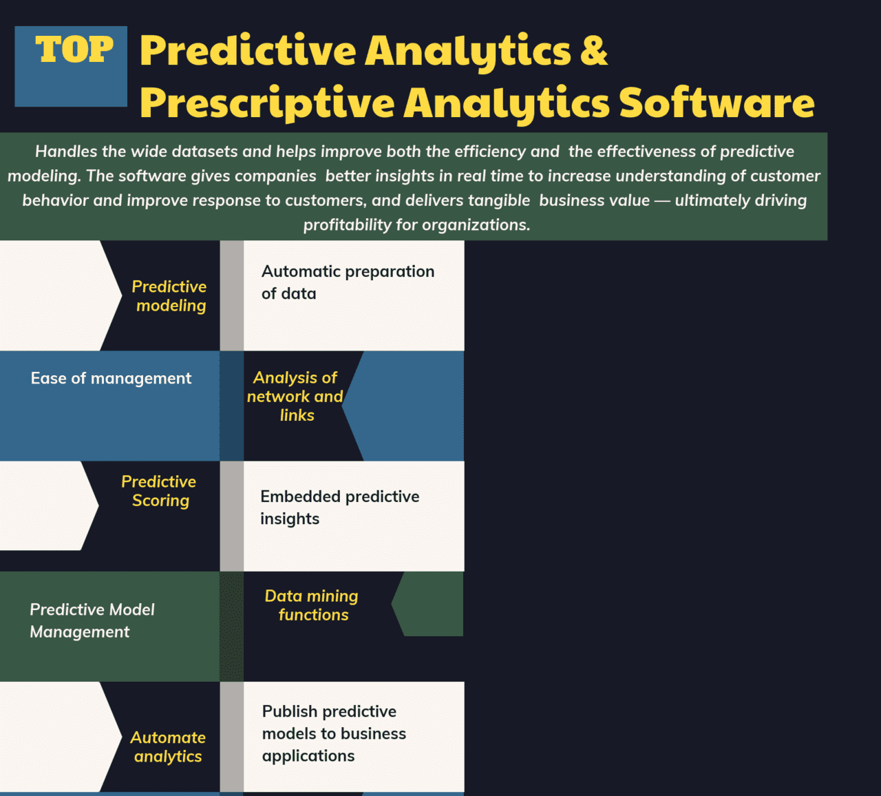 Top 38 Predictive Analytics & Prescriptive Analytics ...