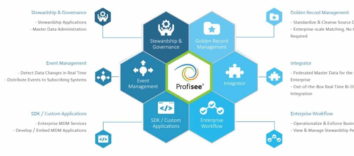 Data Governance. Enterprise приложения. Master data Management логотип. Data Stewardship.