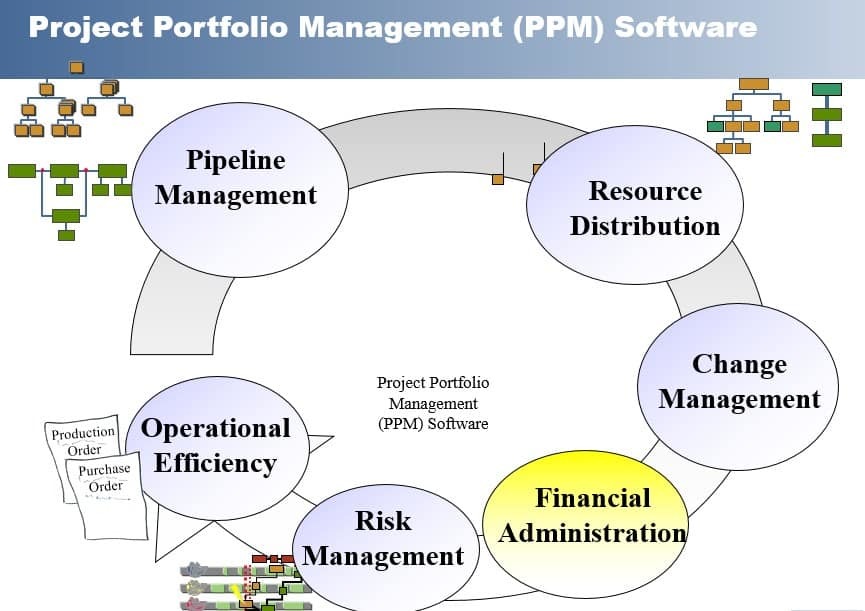 Project Portfolio Management Software