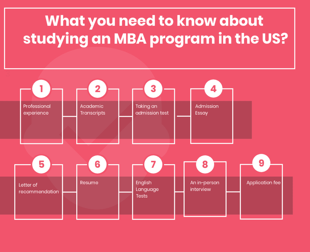 What you need to know about studying an MBA program in the US? in 2022 What you need to know about studying an MBA program in the US? in 2022