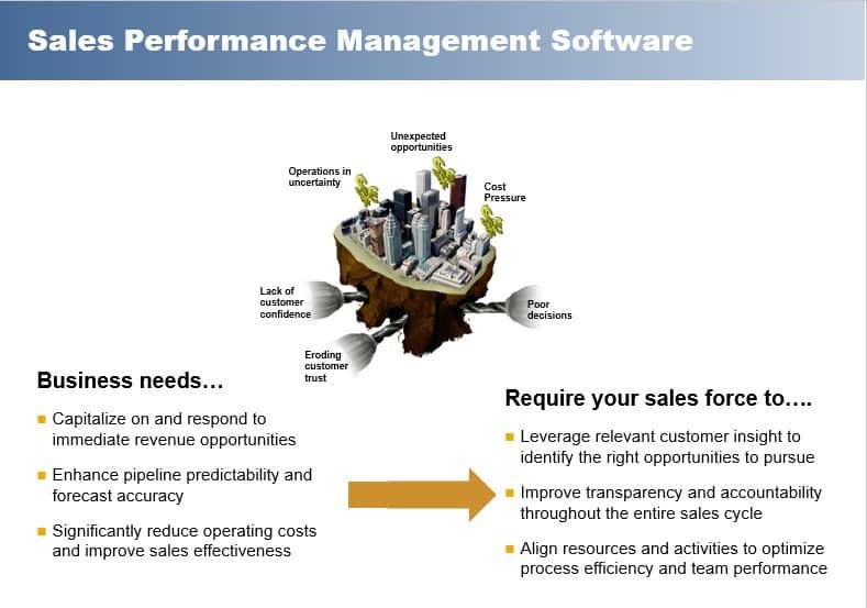 Sales Performance Management Software