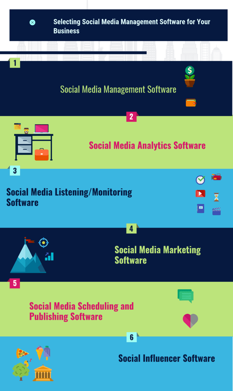 How to Select the Best Social Media Management Software for Your Business in 2022 Reviews