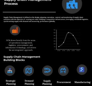 Supply Chain Management Process