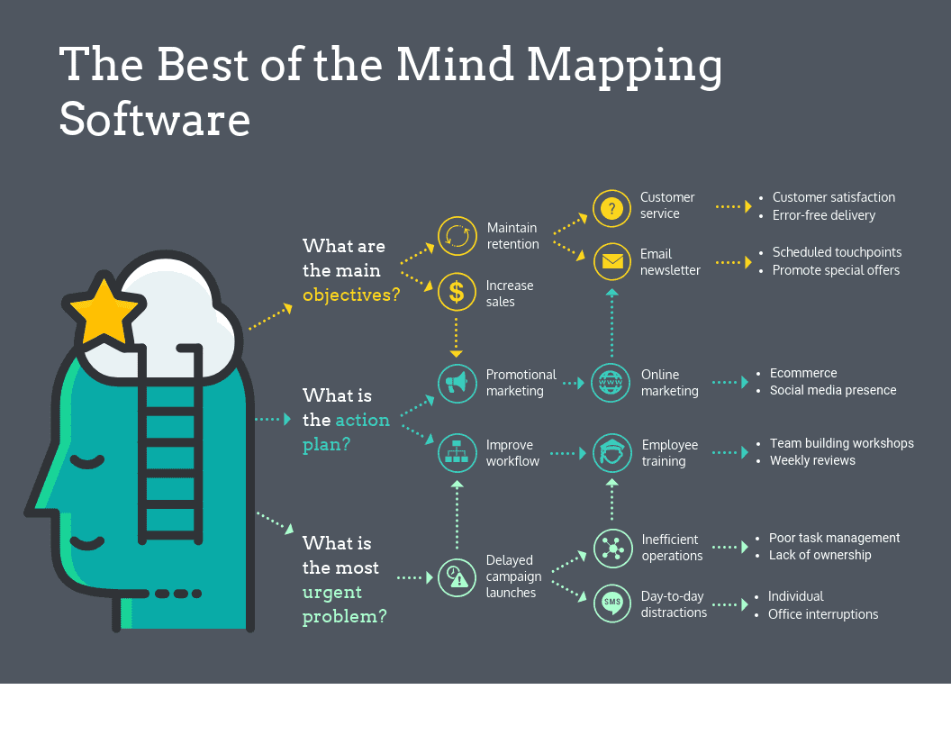 MindMup Review for Teachers