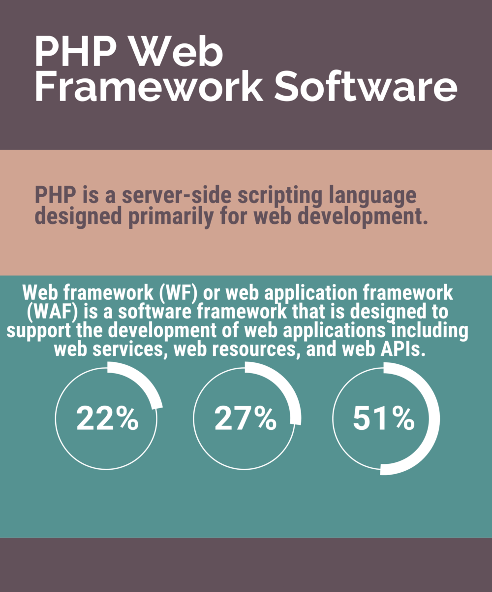 Top 19 PHP Web Framework Software