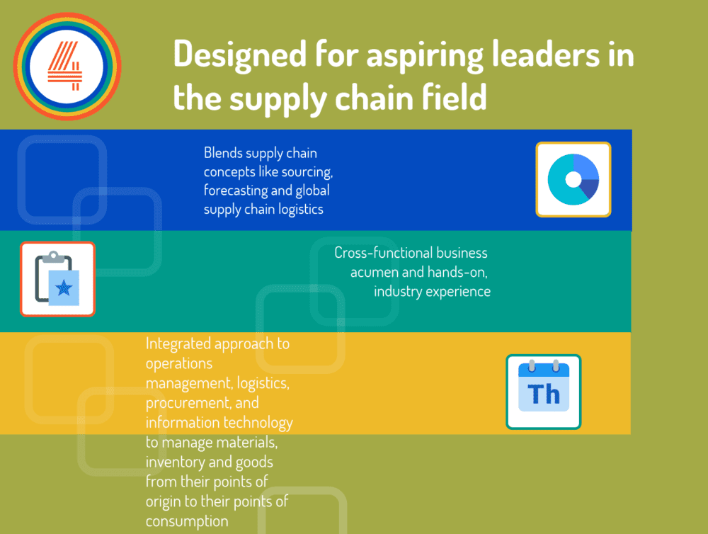 Top 30 Supply Chain Masters Programs in 2022 Top 30 Supply Chain Masters Programs in 2018