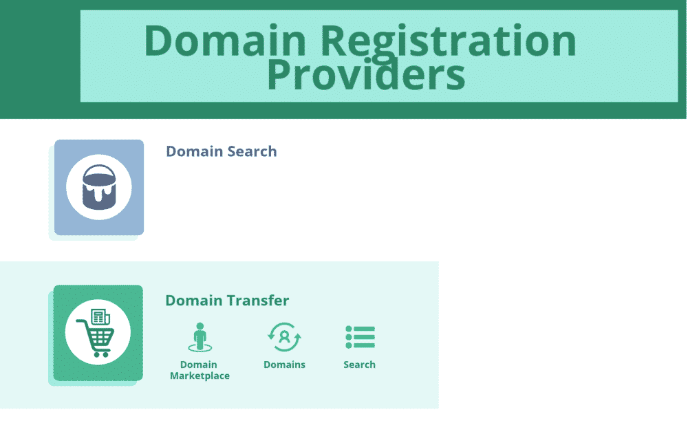 Top 15 Domain Registration Providers