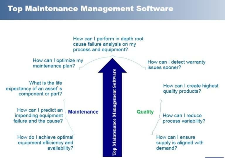 Top 19 Maintenance Management Software in 2022 Reviews, Features