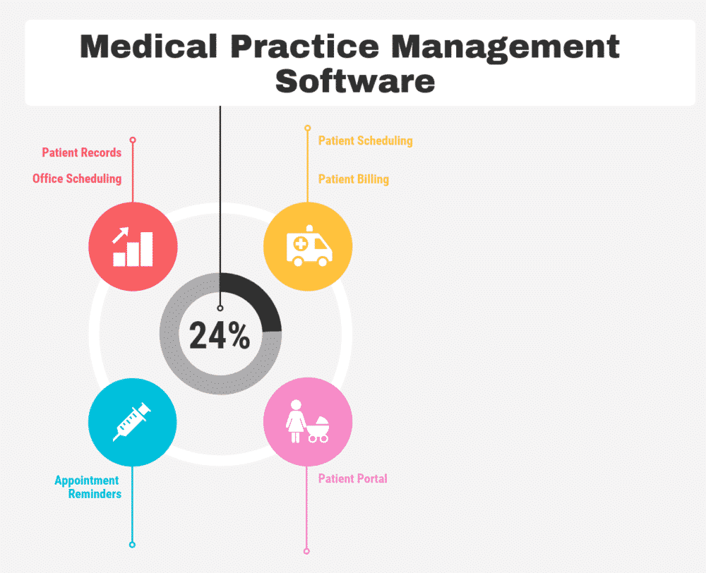 Icd 10 Chart Builder