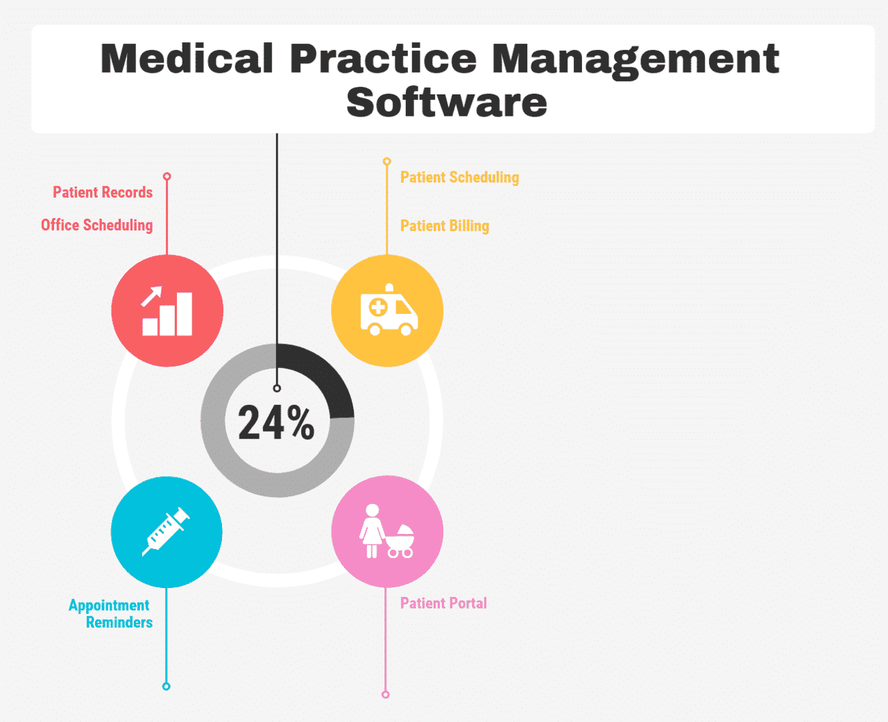 Practice Management Software