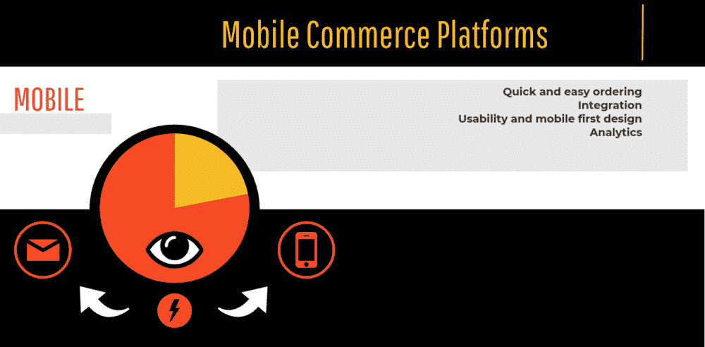 Top 13 Mobile Commerce Platforms