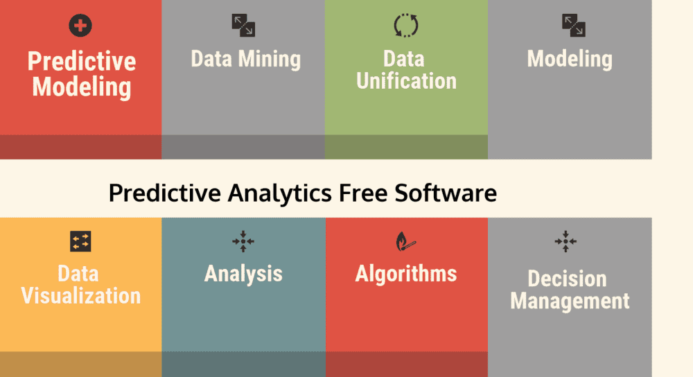 Top 24 Predictive Analytics Free Software Top Predictive Analytics Free Software