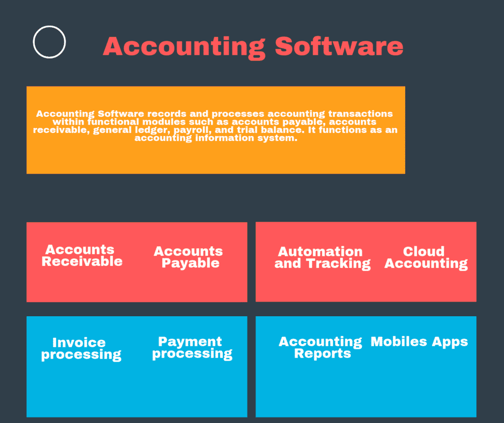 Chart Of Accounts In Tally Software