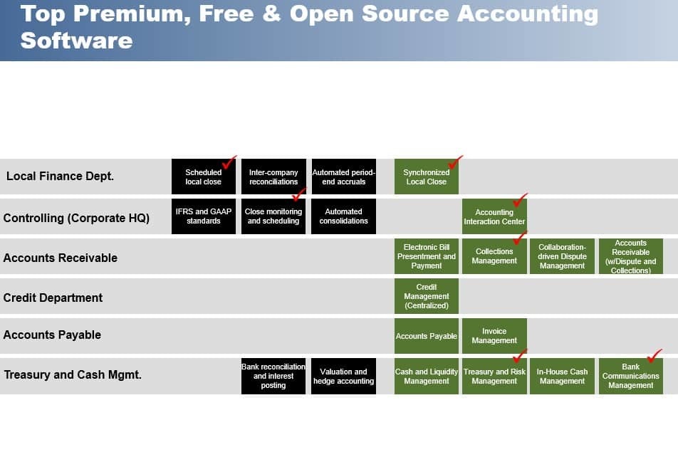 Top Premium Free Open Source Accoutning