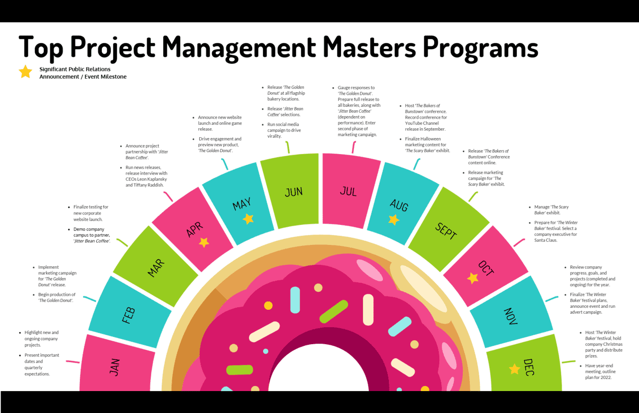 Top 30 Project Management Masters Programs In 2022 In 2022 Reviews 