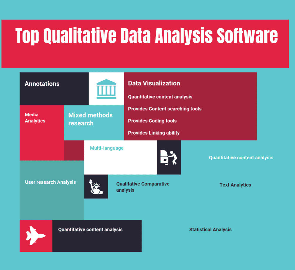 Top Qualitative Data Analysis Software