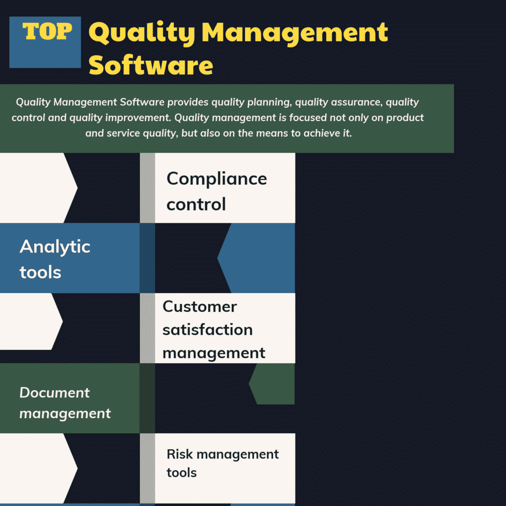 Top 17 Quality Management Software in 2020 Reviews, Features, Pricing