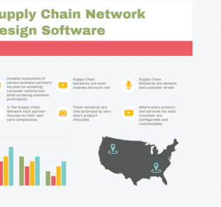 Top Supply Chain Network Design Software