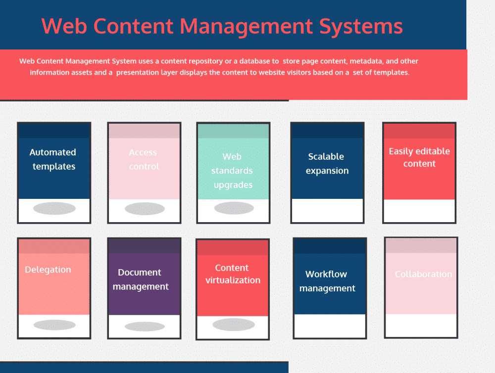 tool two  interactive video platforms