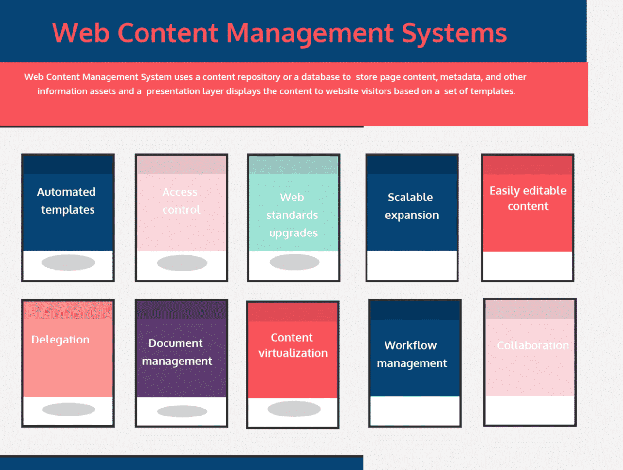 research content management system