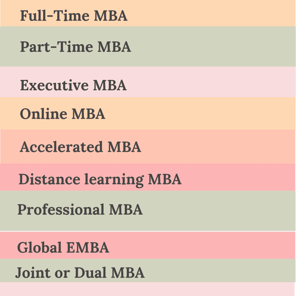 What you need to know about studying an MBA program in the US? in 2022 ...