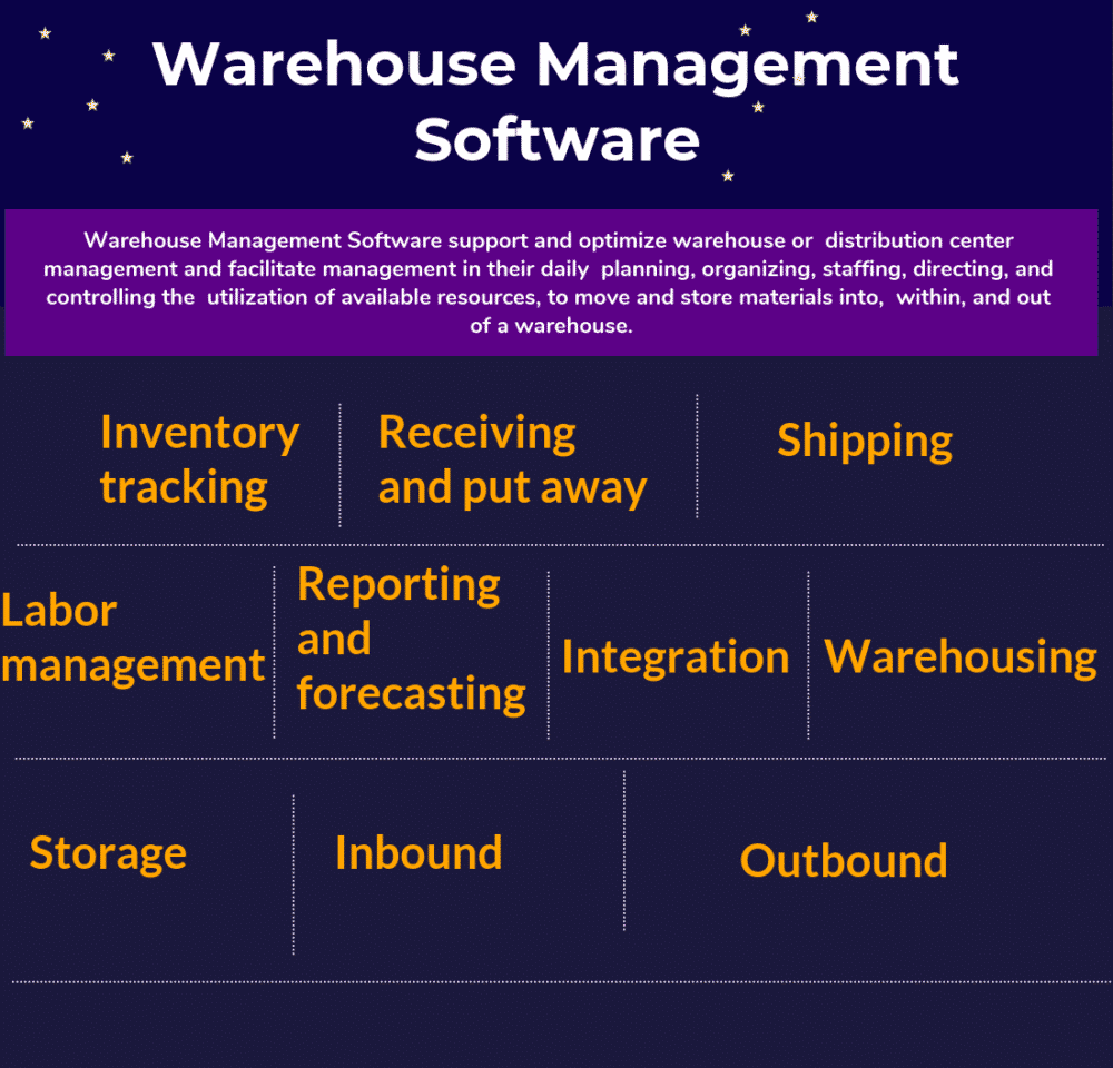 warehouse management software