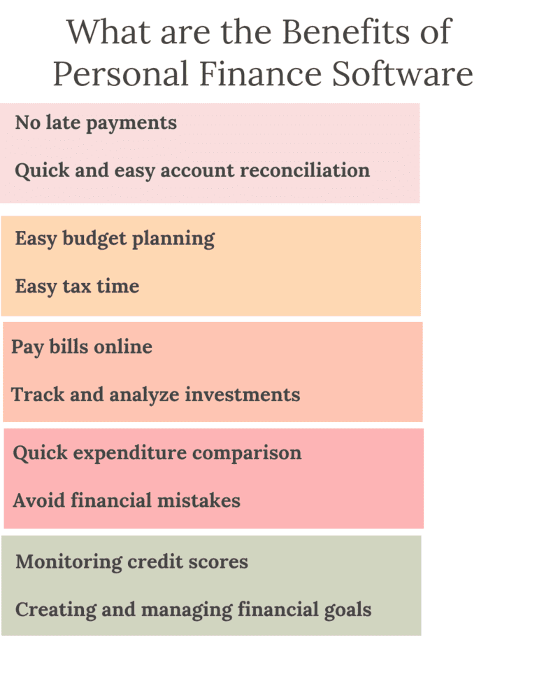 personal finance software comparisons personal finance software comparisons