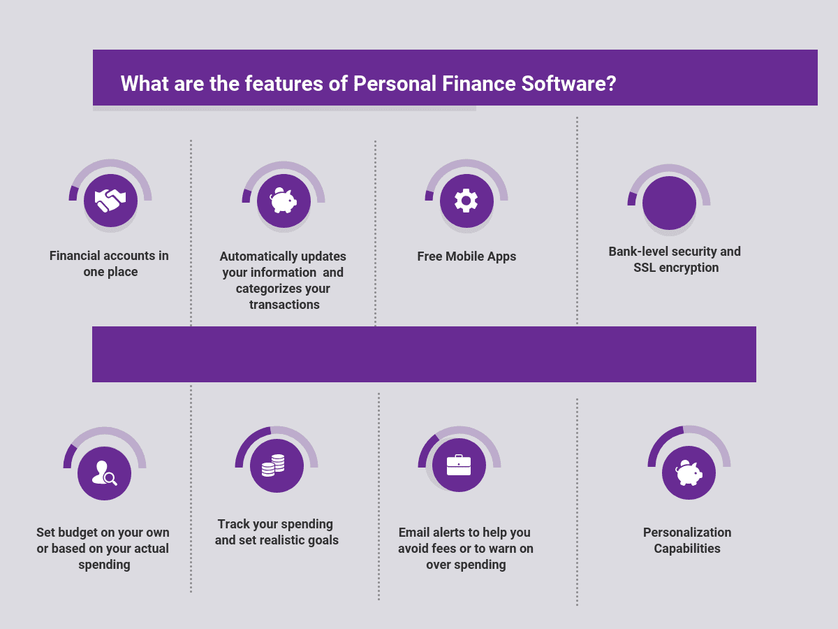What are the features of Personal Finance Software?