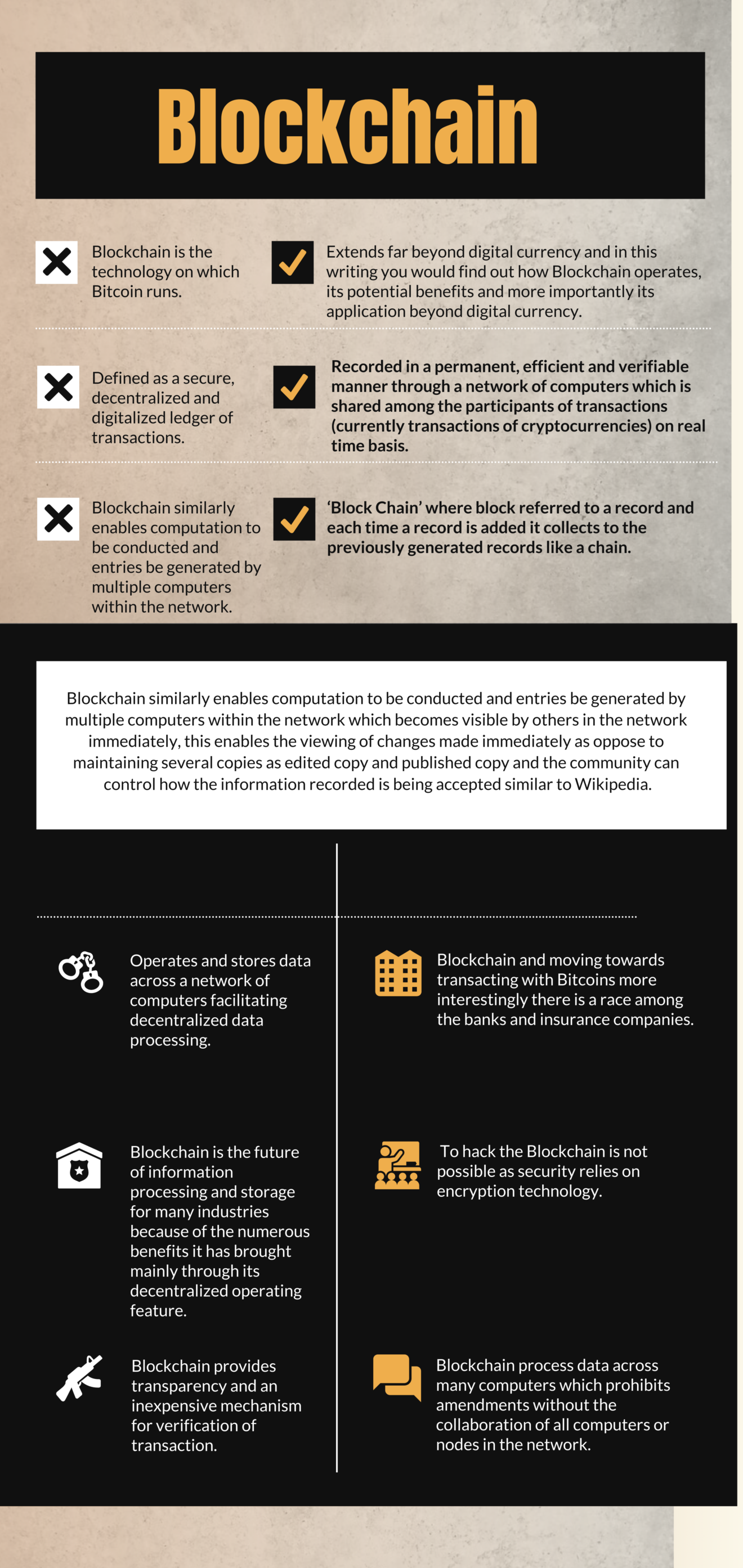 blockchain specification