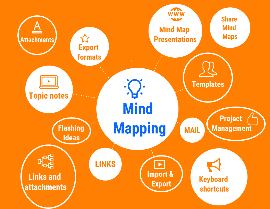 best free mind mapping software os x 2018