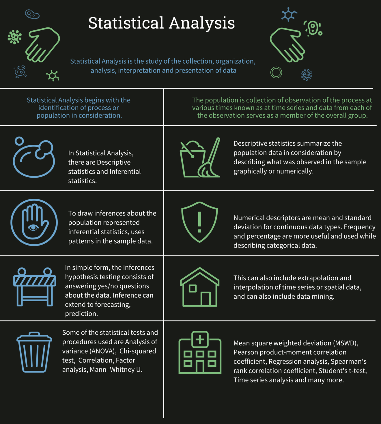 statistical tools for data analysis in research statistical tools for data analysis in research