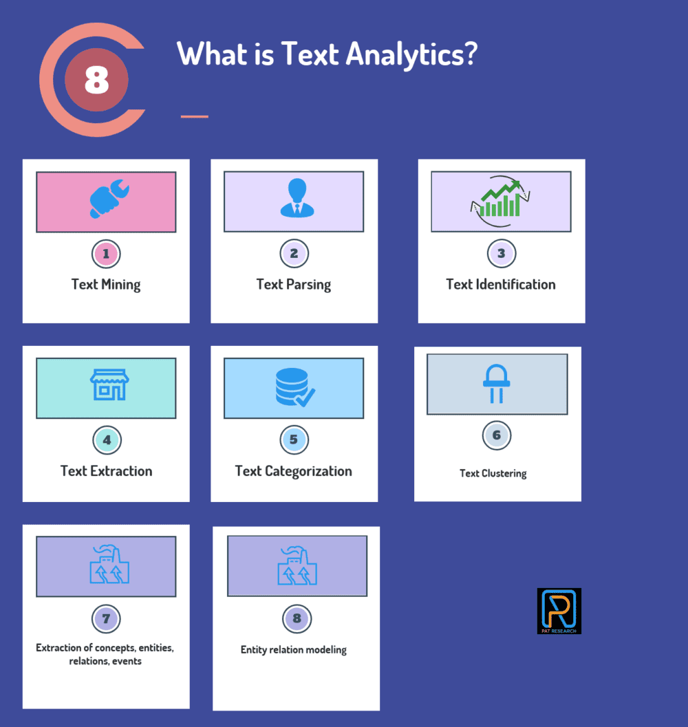 What is Text Analytics?