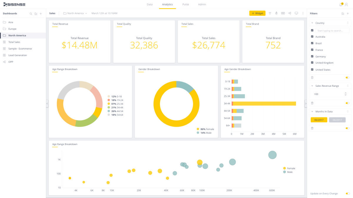 Sisense in 2022 Reviews, Features, Pricing, Comparison PAT RESEARCH