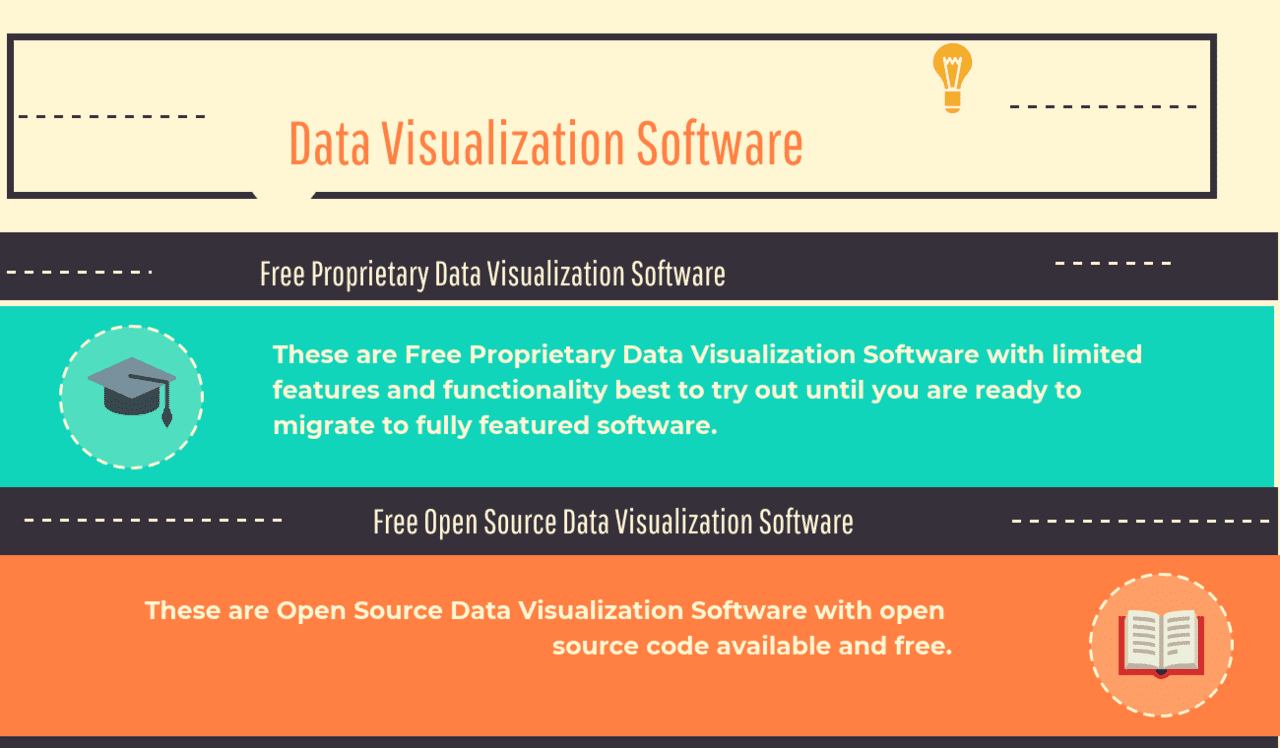 Data Visualization Software Type