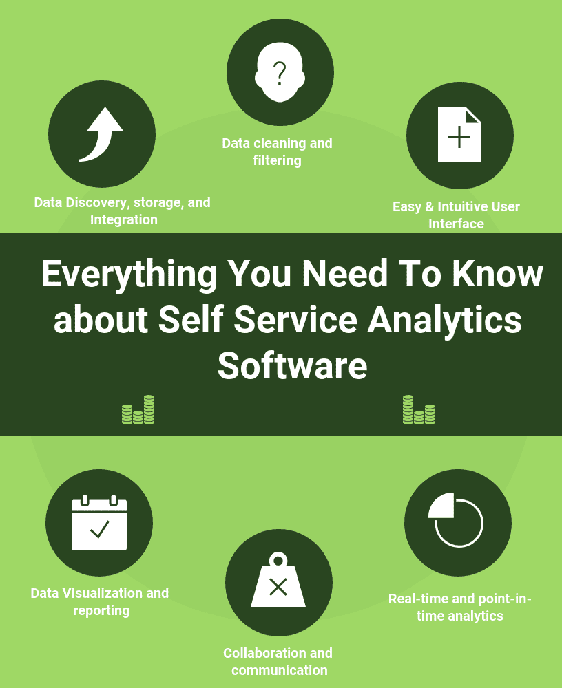 21 Top Self Service Analytics Software Everything You Need To Know about Self Service Analytics Software