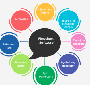 28 Free, Open Source and Top Flowchart Software