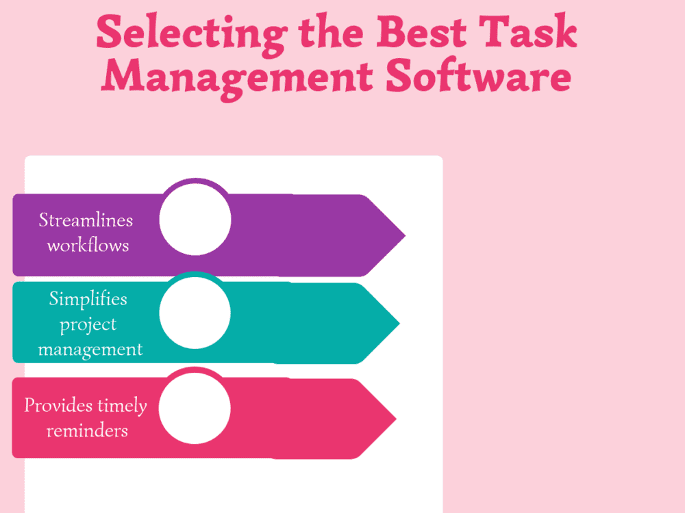 How to Select the Best Task Management Software for Your Business How to Select the Best Task Management Software for Your Business