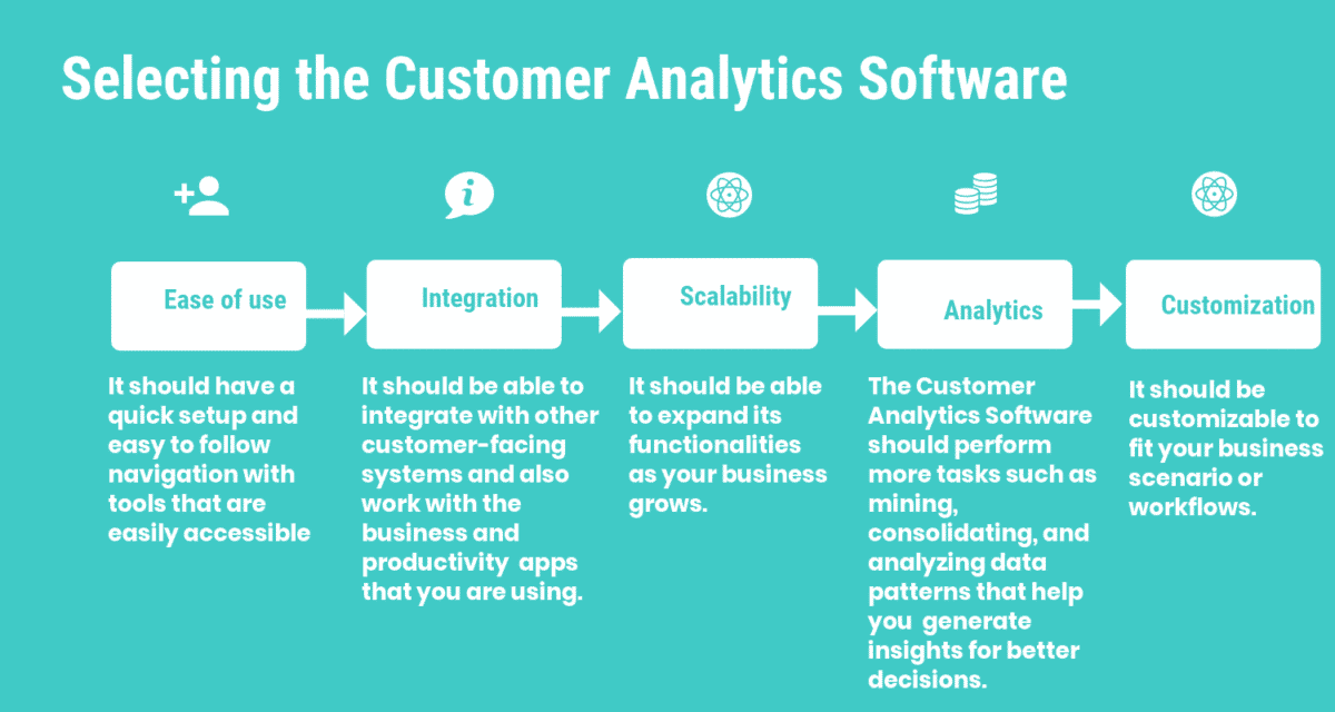 How to Select the Best Customer Analytics Software for Your Business in
