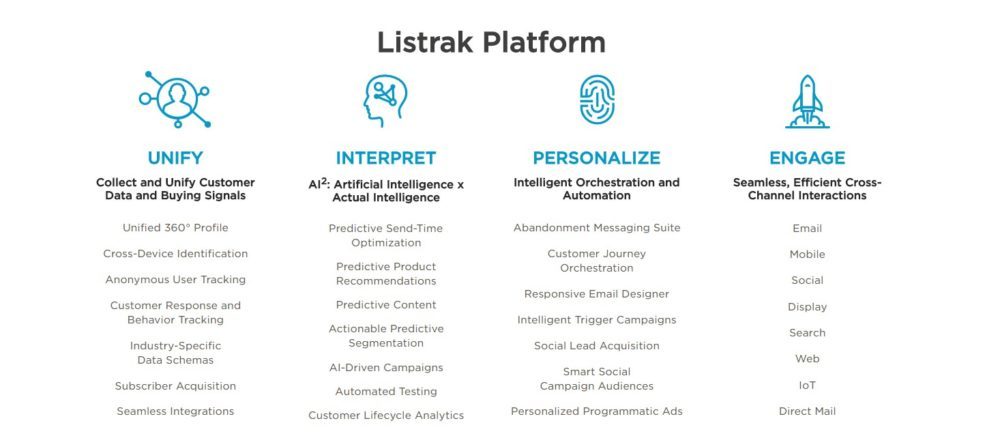 Listrak in 2022 - Reviews, Features, Pricing, Comparison - PAT RESEARCH:  B2B Reviews, Buying Guides & Best Practices