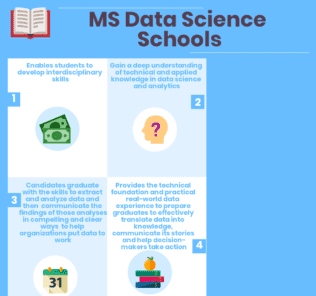 MS Data Science Schools