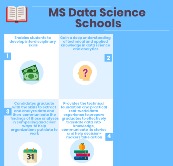 Top 27 MS Data Science Schools 2022 in 2022 Reviews, Features