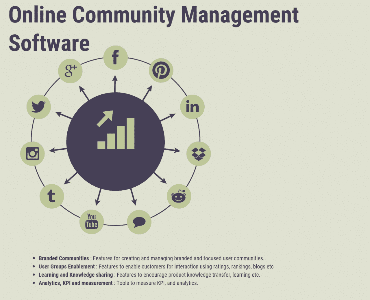 Community software