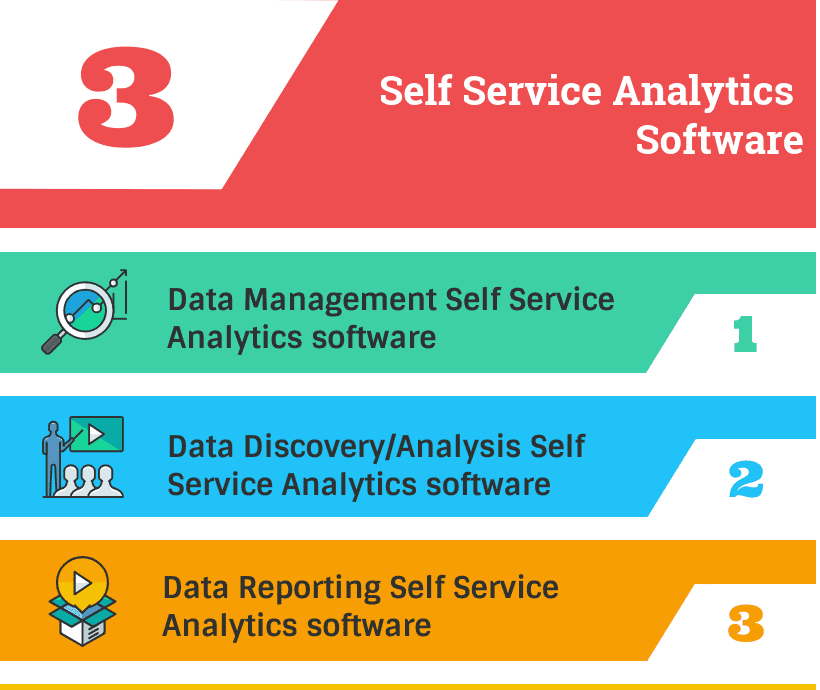 Self Service Analytics Software